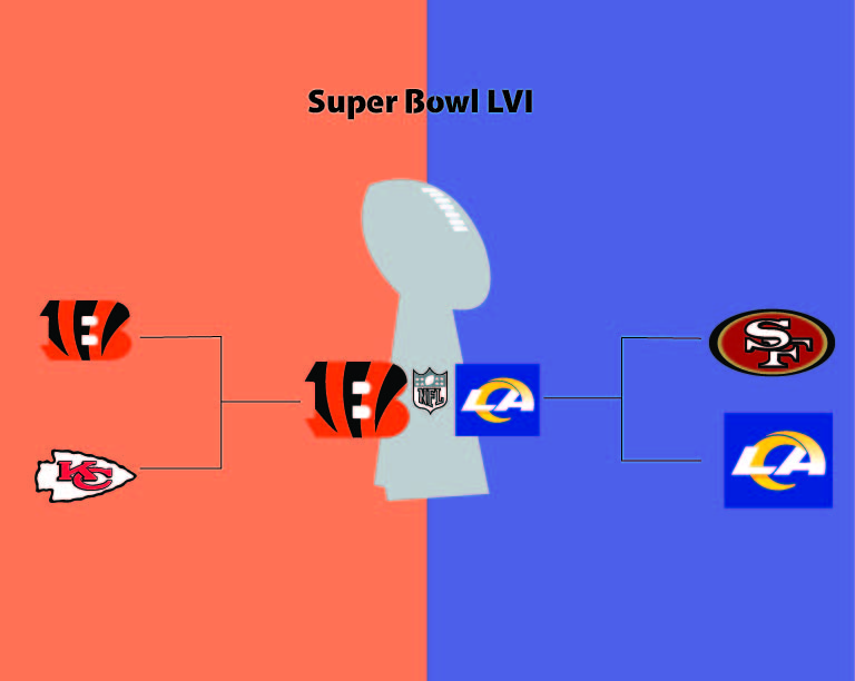 Who Will be Crowned Super Bowl LVI Champions?
